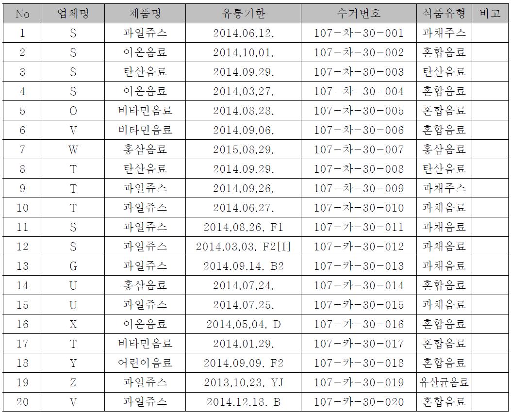 업체별 수거제품 목록