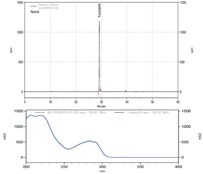 Typical TIC and LC/MS spectrum of ‘Incongruent sample I-48’.