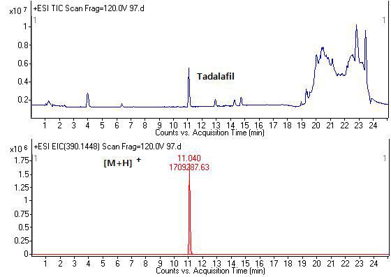 Typical TIC and LC/MS spectrum of ‘Incongruent sample I-100’.