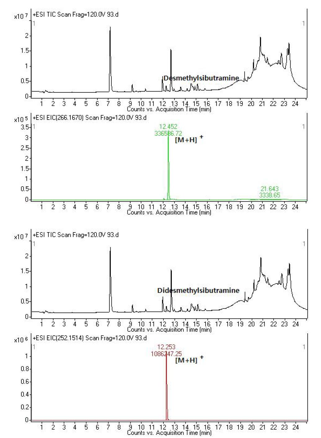 Typical TIC and LC and spectrum of Didesmethylsibutramine.