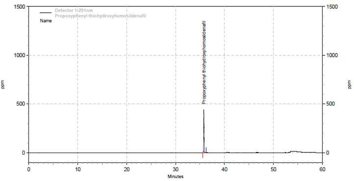 Typical HPLC/PDA chromatograph and spectrum of Standard