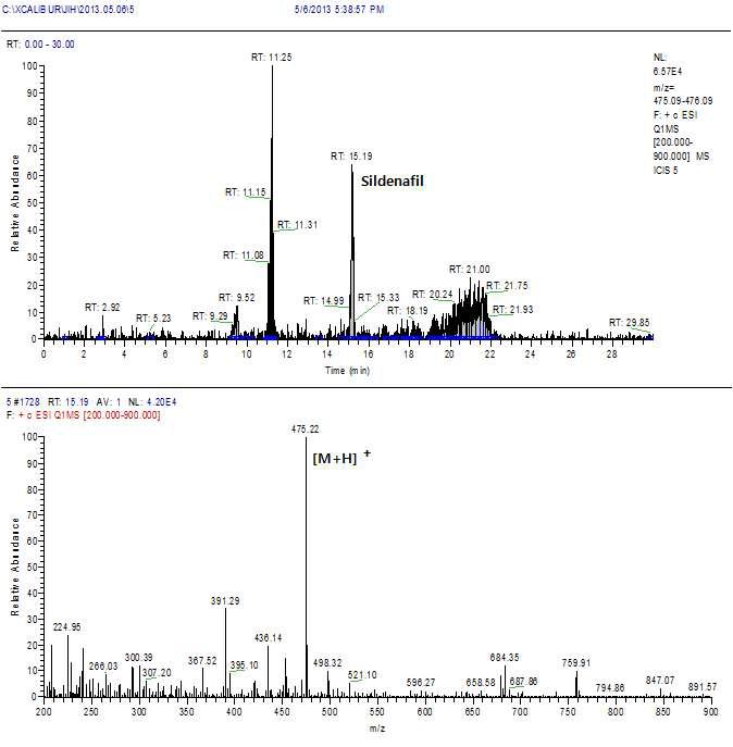 Typical TIC and LC/MS spectrum of ‘Incongruent sample I-5’.