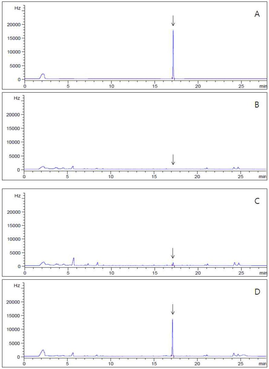 GC-ECD chromatograms corresponding to: A; flutianil standard at 2.0 μg/mL, B; control mandarin, C; spiked at 0.02 mg/kg, D; spiked at 0.2 mg/kg