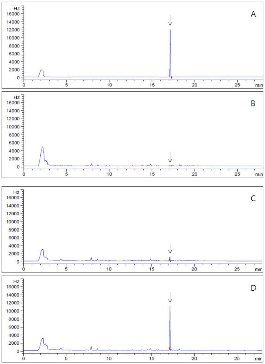 GC-ECD chromatograms corresponding to: A; flutianil standard at 2.0 μg/mL, B; control hulled rice, C; spiked at 0.02 mg/kg, D; spiked at 0.2 mg/kg