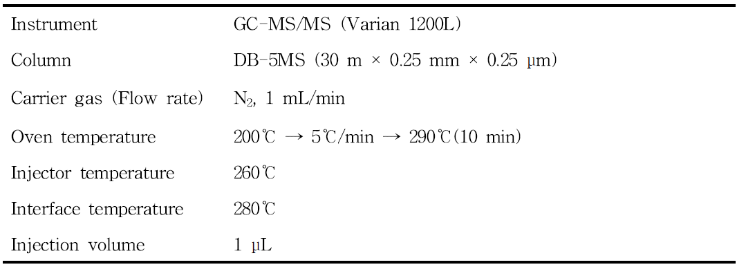 Confirmative conditions for identifying flutianil .