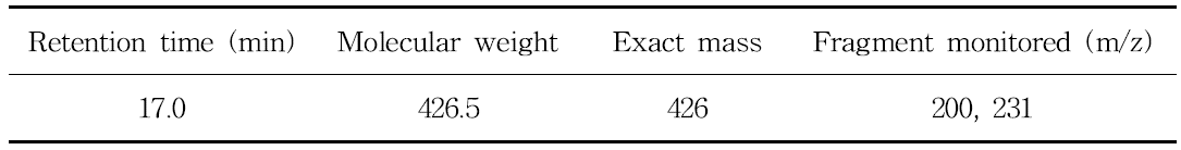 Selected-ion of GC-MS for flutianil