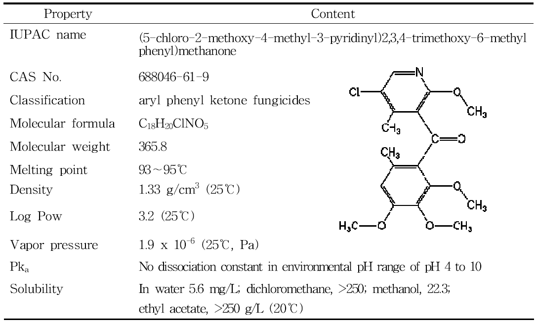 Molecular structure and physicochemical characteristics of pyriofenone