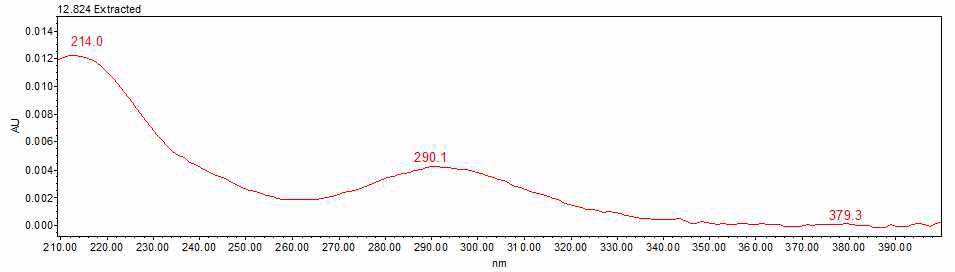 HPLC-UVD spectrum of pyriofenone