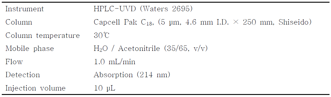 Analytical conditions for the determination of pyriofenone residues