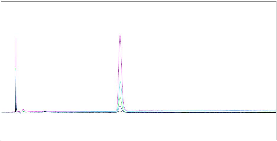 HPLC-UVD chromatograms of pyriofenone standard solution