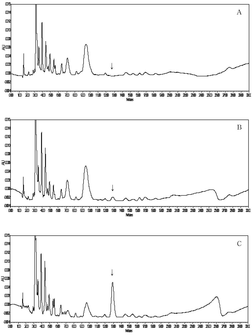 HPLC-UVD chromatograms corresponding to: A, control pepper; B, spiked at 0.05 mg/kg; and C, spiked at 0.5 mg/kg