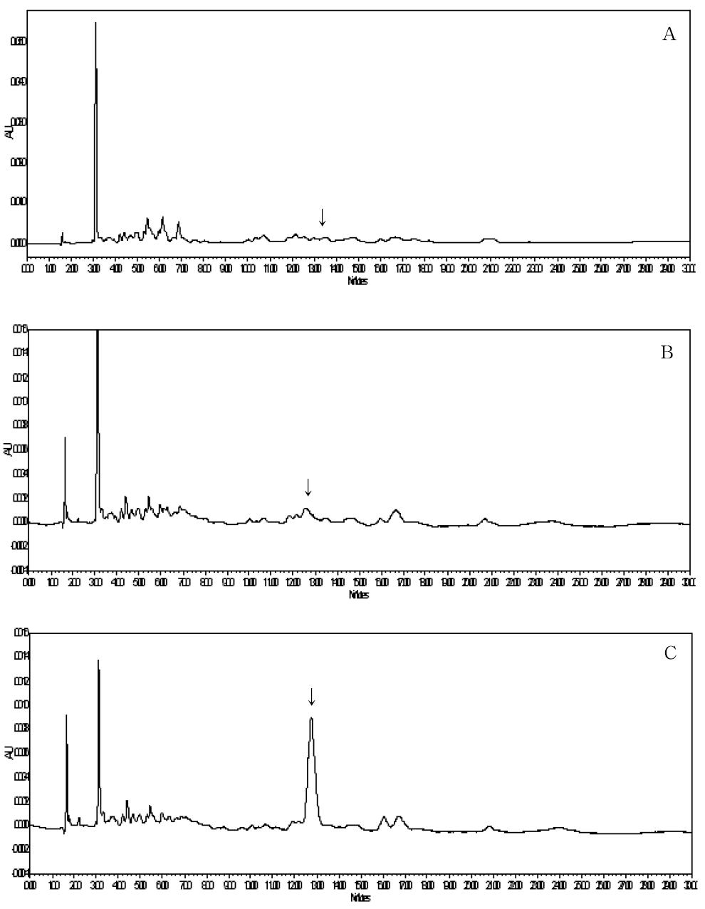 HPLC-UVD chromatograms corresponding to: A, control mandarin; B, spiked at 0.05 mg/kg; and C, spiked at 0.5 mg/kg