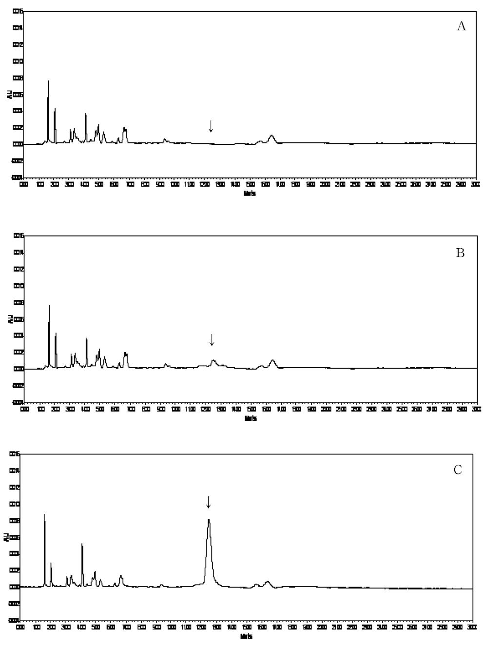 HPLC-UVD chromatograms corresponding to: A, control potato; B, spiked at 0.05 mg/kg; and C, spiked at 0.5 mg/kg