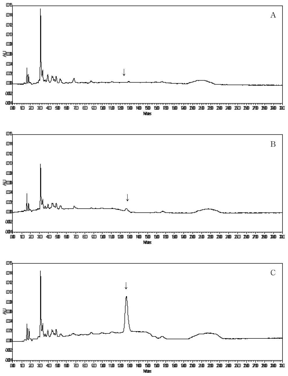 HPLC-UVD chromatograms corresponding to: A, control hulled rice; B, spiked at 0.05 mg/kg; and C, spiked at 0.5 mg/kg