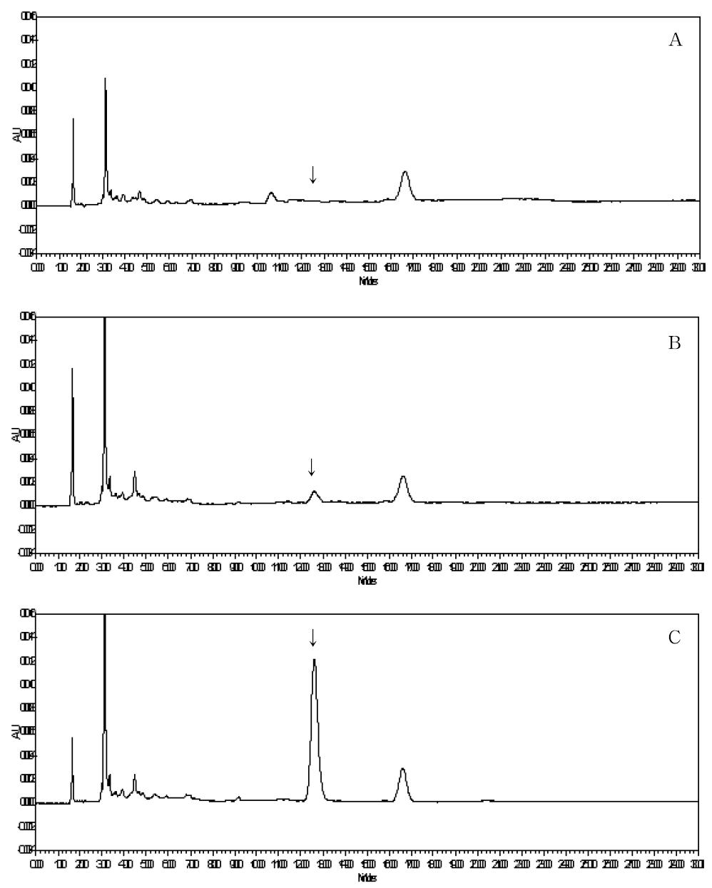 HPLC-UVD chromatograms corresponding to: A, control soybean; B, spiked at 0.05 mg/kg; and C, spiked at 0.5 mg/kg