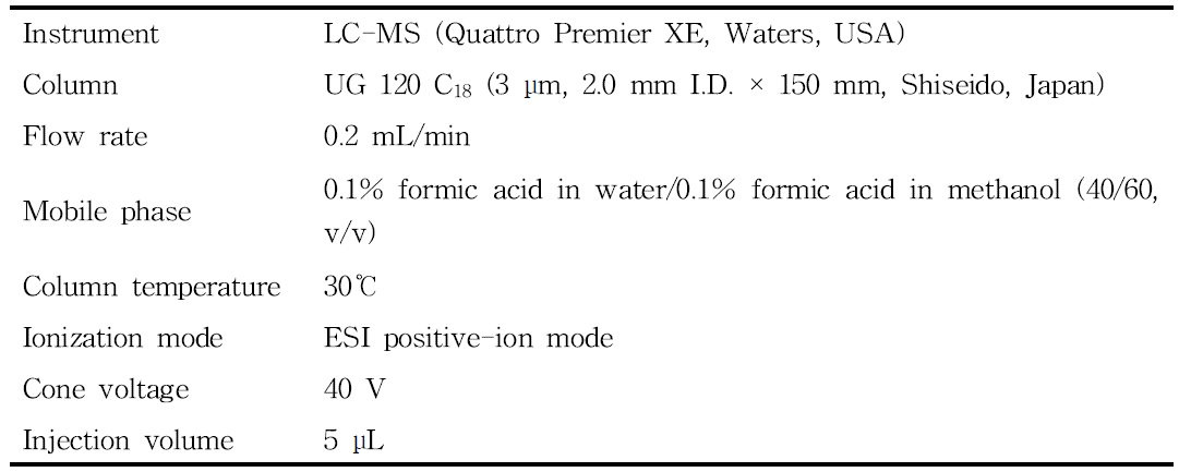 Confirmative conditions for identifying pyriofenone