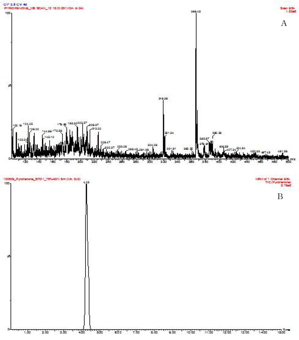 Full scan mass spectrum (A) and chromatogram of pyriofenone standard solution at 1.0 μg/mL (B)