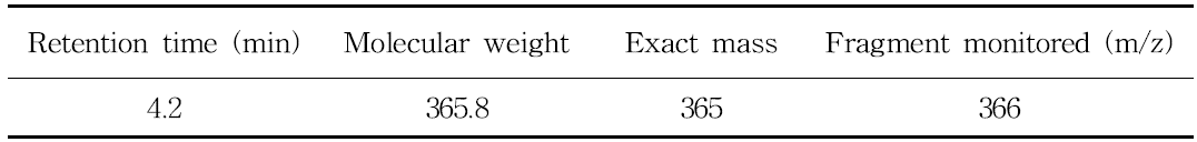 Selected-ion of LC-MS for pyriofenone