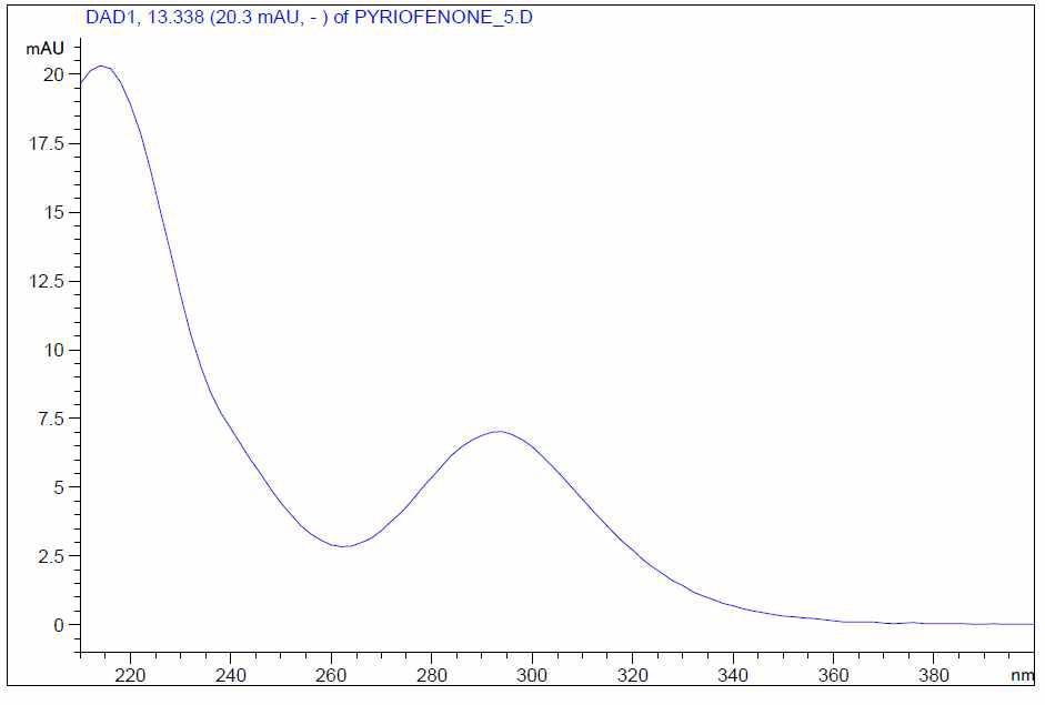 HPLC-UVD spectrum of pyriofenone