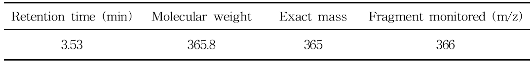 Molecular weight(m/z) of pyriofenone