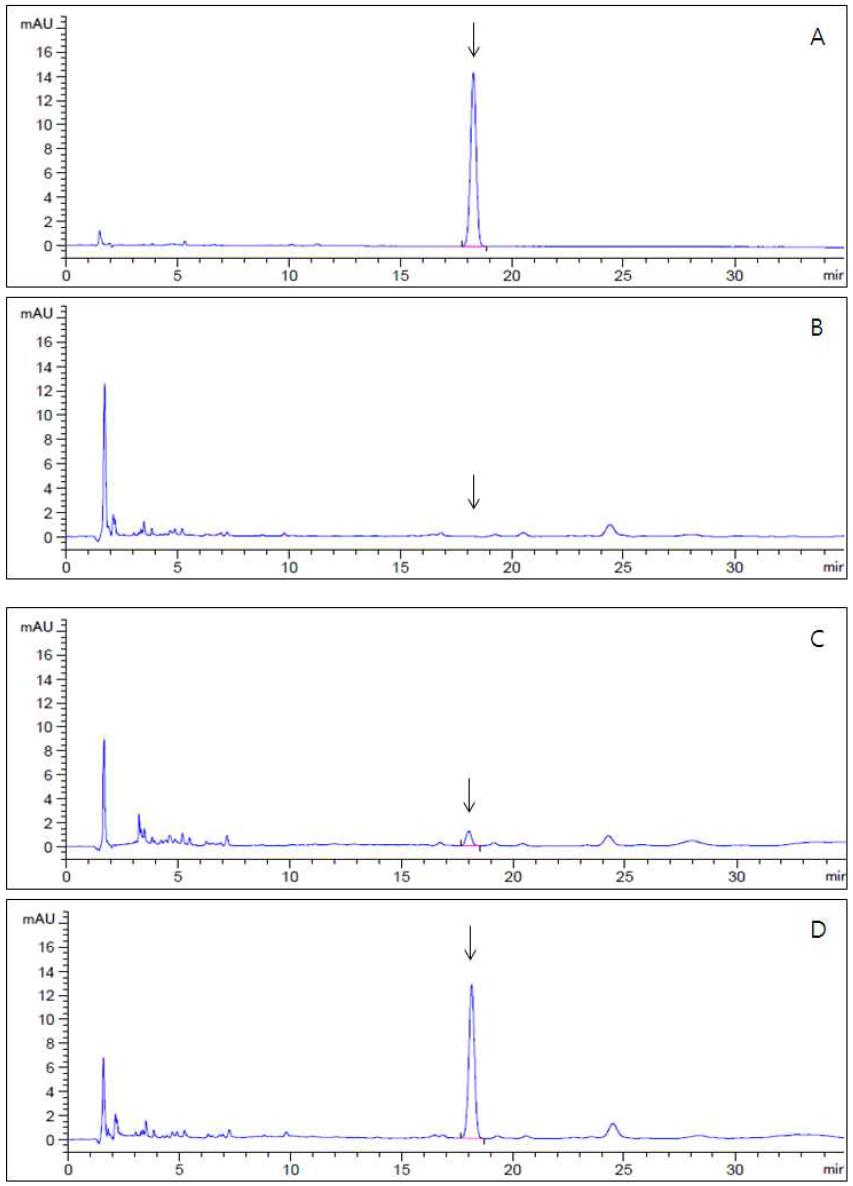 HPLC-UVD chromatograms corresponding to: A, pyriofenone standard at 5.0 μg/mL; B, control korean melon; C, spiked at 0.05 mg/kg and D, spiked at 0.5 mg/kg