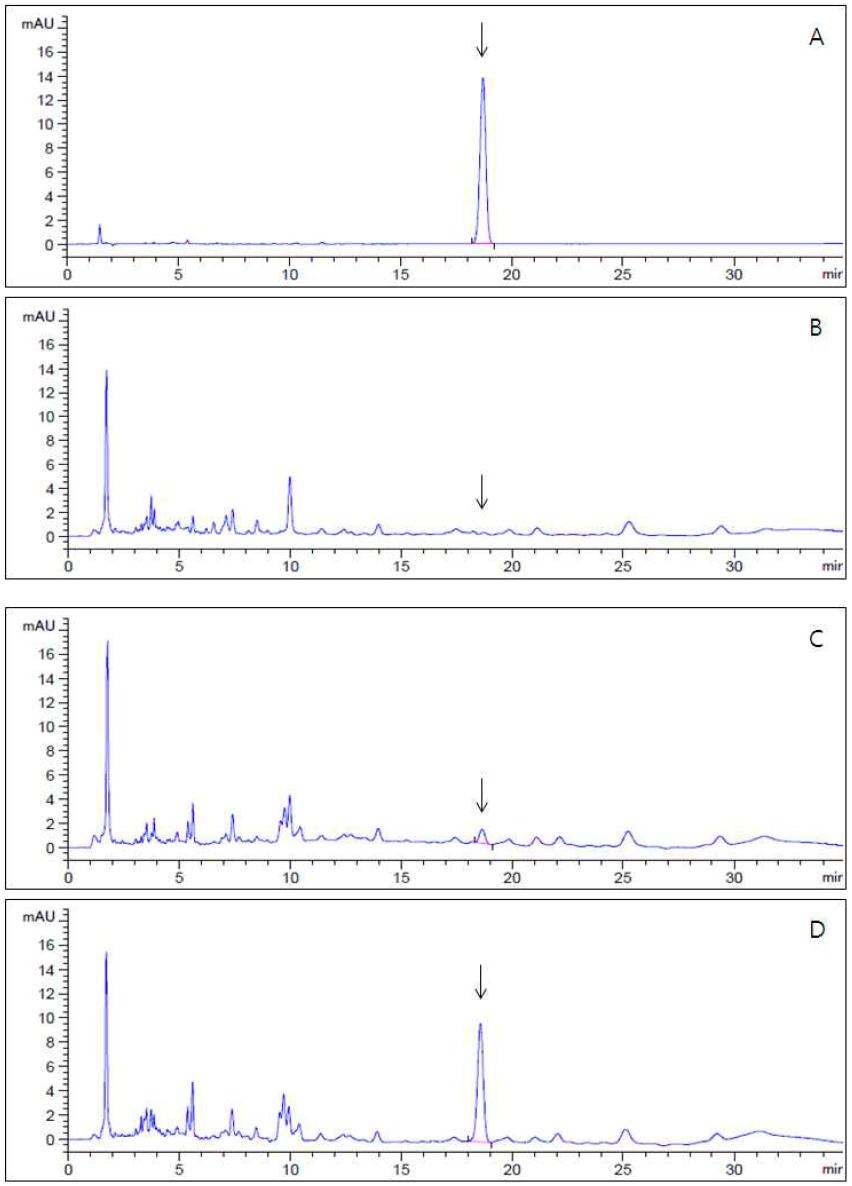 HPLC-UVD chromatograms corresponding to: A, pyriofenone standard at 5.0 μg/mL; B, control mandarin; C, spiked at 0.05 mg/kg and D, spiked at 0.5 mg/kg