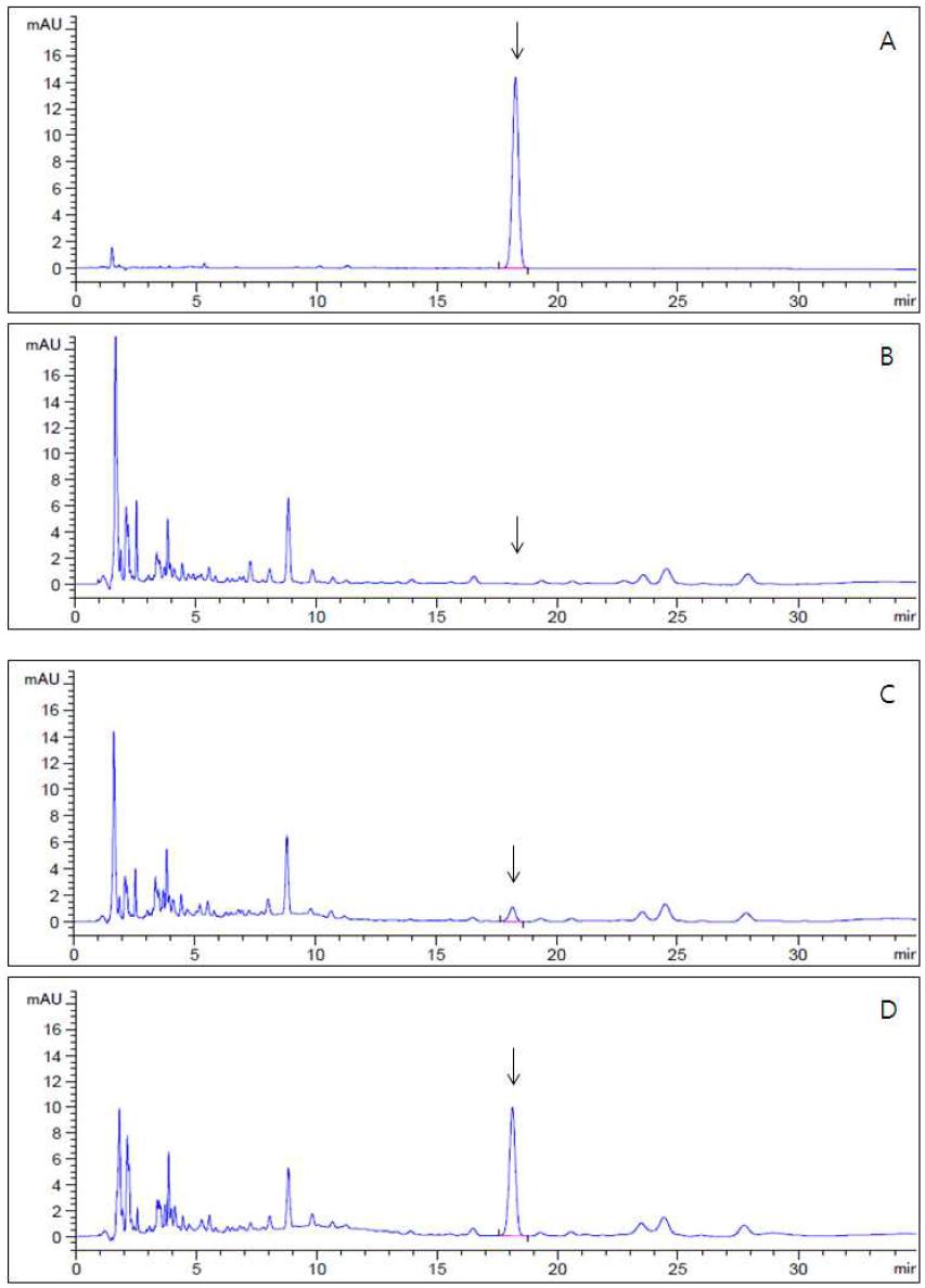 HPLC-UVD chromatograms corresponding to: A, pyriofenone standard at 5.0 μg/mL; B, control pepper; C, spiked at 0.05 mg/kg and D, spiked at 0.5 mg/kg