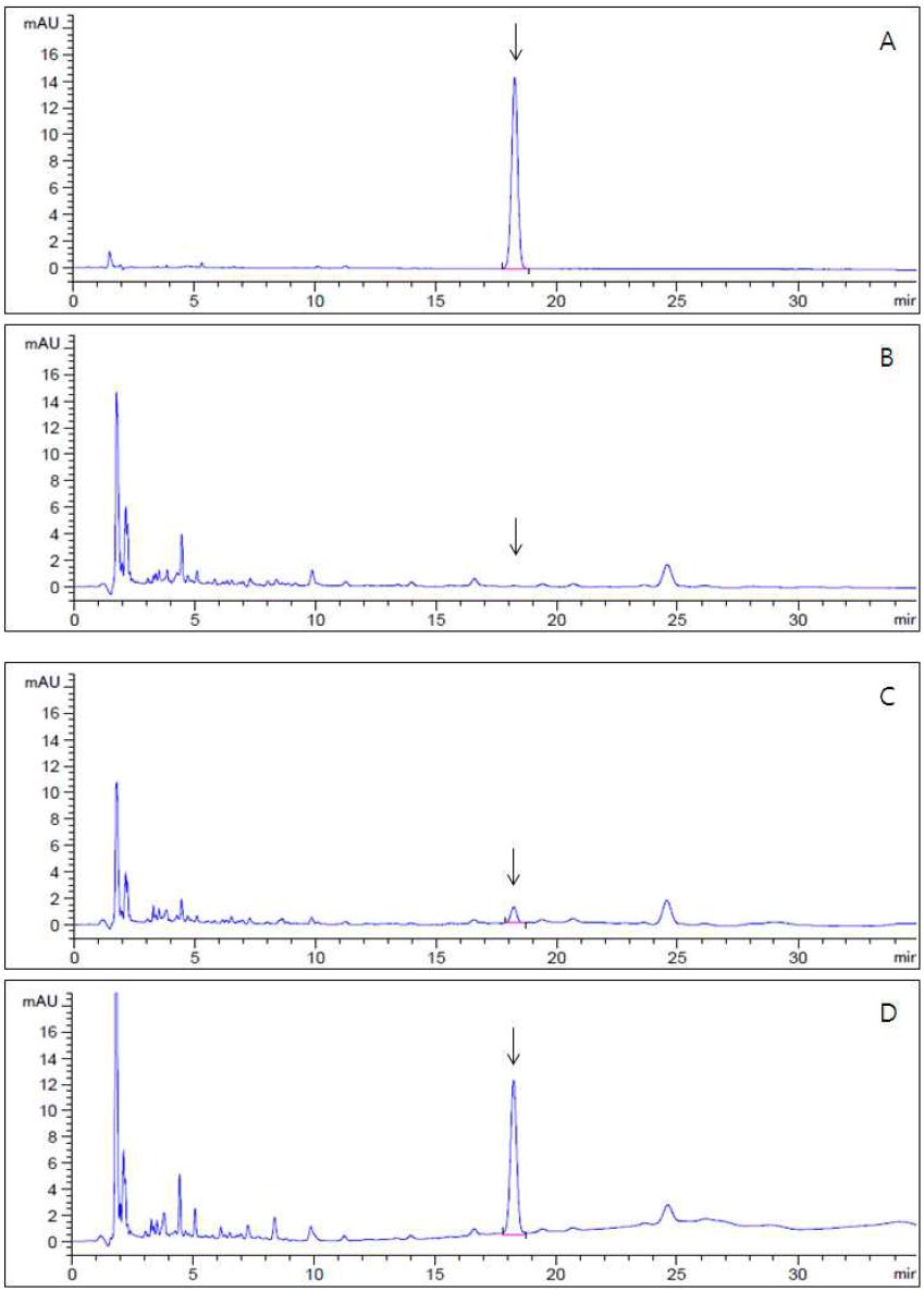 HPLC-UVD chromatograms corresponding to: A, pyriofenone standard at 5.0 μg/mL; B, control potato; C, spiked at 0.05 mg/kg and D, spiked at 0.5 mg/kg