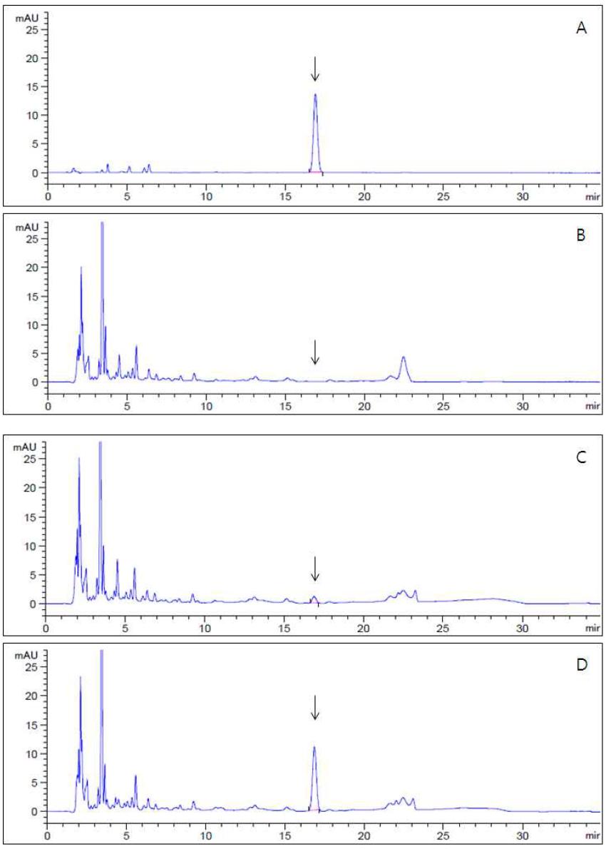 HPLC-UVD chromatograms corresponding to: A, pyriofenone standard at 5.0 μg/mL; B, control hulled rice; C, spiked at 0.05 mg/kg and D, spiked at 0.5 mg/kg