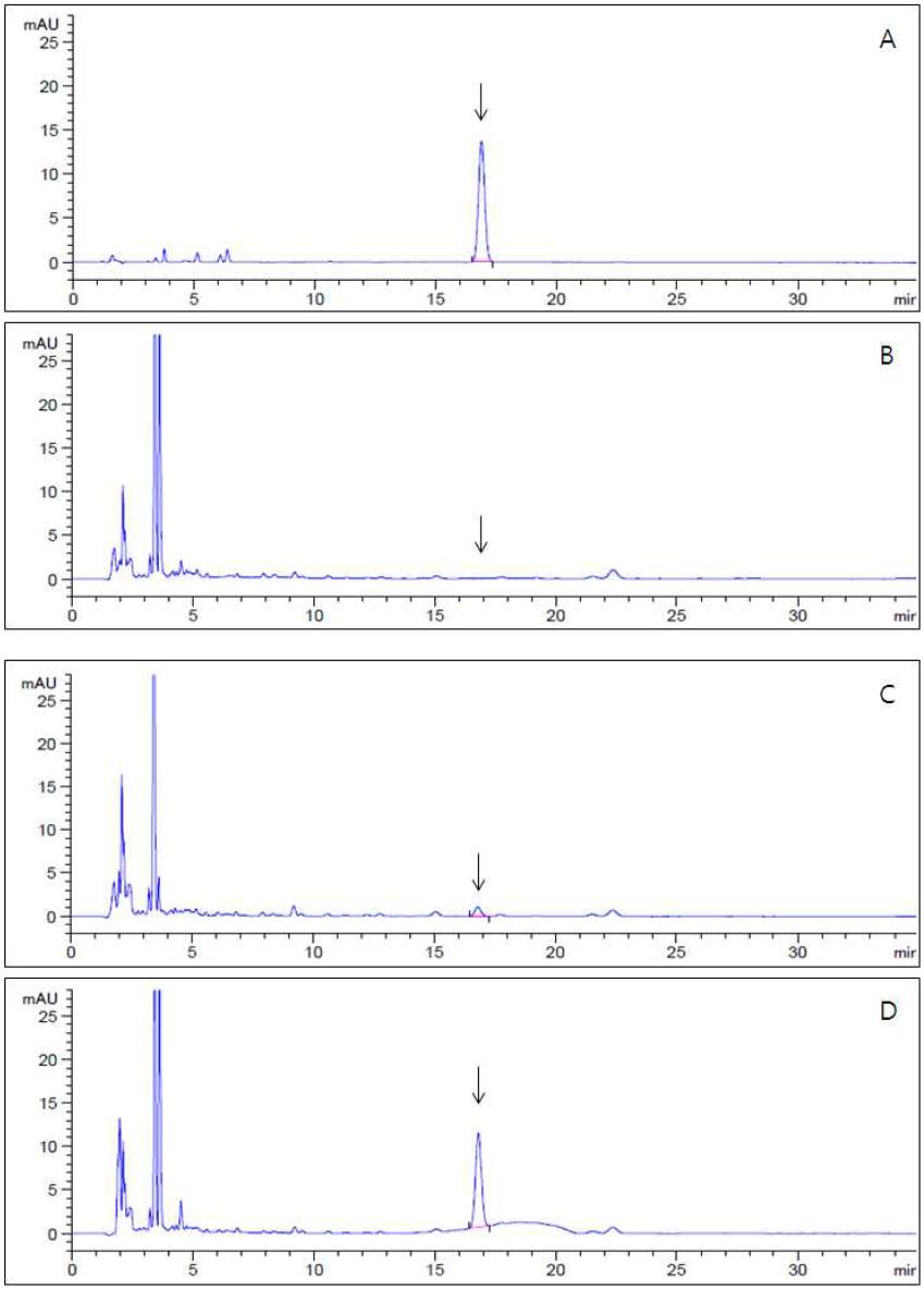 HPLC-UVD chromatograms corresponding to: A, pyriofenone standard at 5.0 μg/mL; B, control soybean; C, spiked at 0.05 mg/kg and D, spiked at 0.5 mg/kg