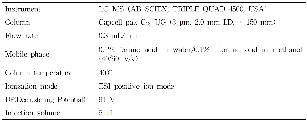 Confirmative conditions for identifying pyriofenone