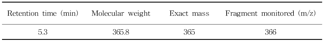 Selected-ion of LC-MS for pyriofenone