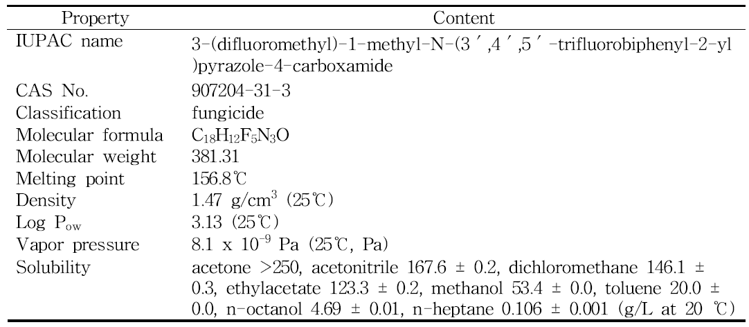 Physicochemical characteristics and toxicities of fluxapyroxad