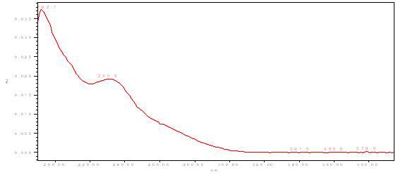 HPLC-UVD spectrum of fluxapyroxad