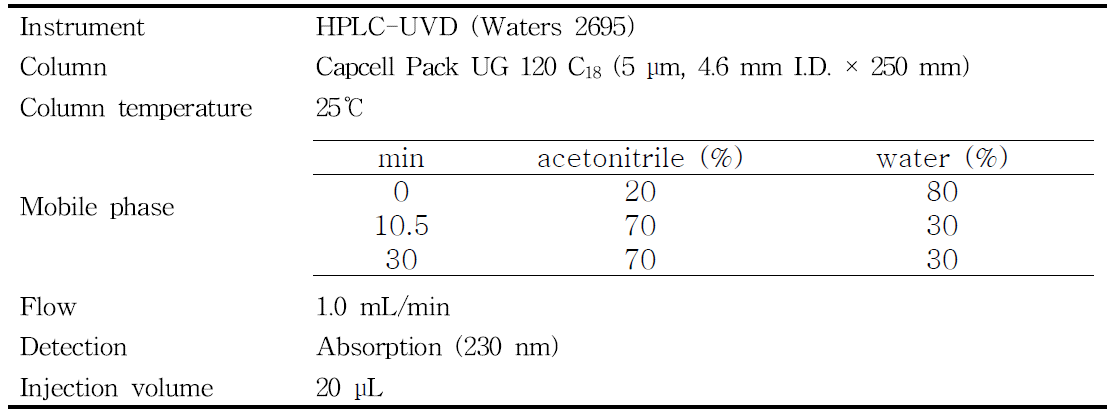 Analytical conditions for the determination of fluxapyroxad residues