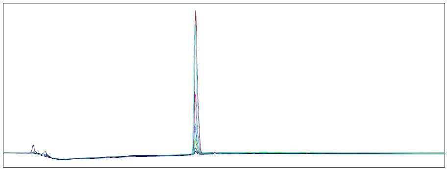 HPLC-UVD chromatograms of fluxapyroxad standard solution