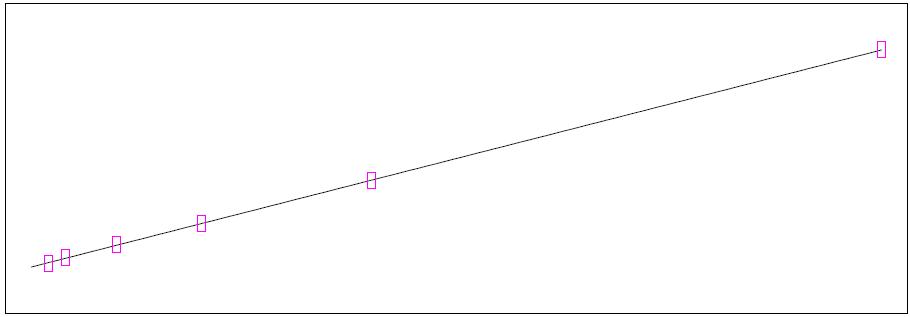 Calibration curve of fluxapyroxad standard solution