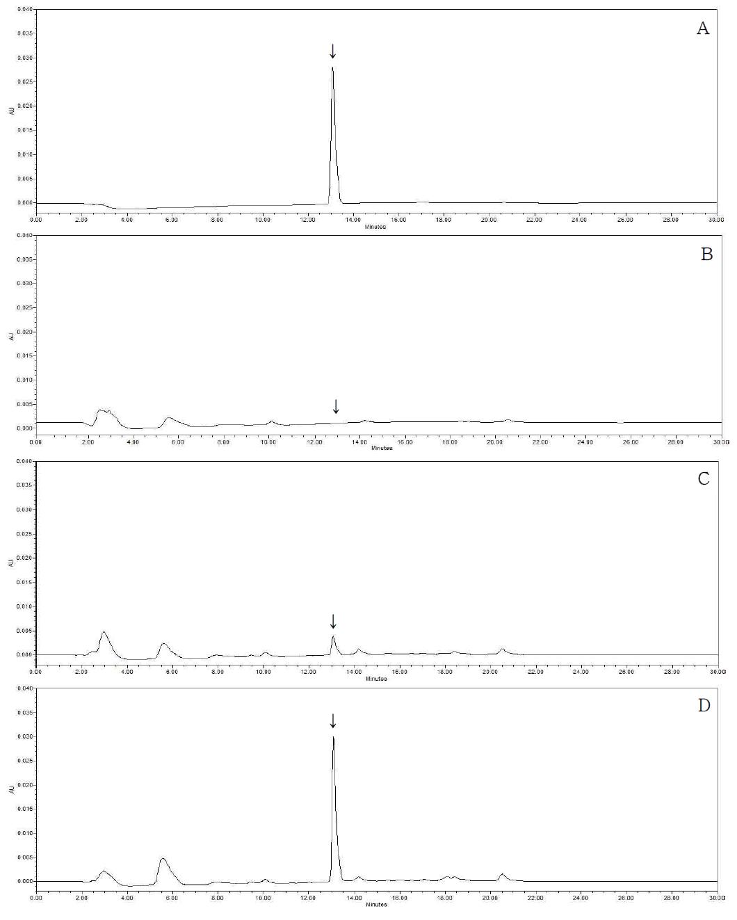 HPLC-UVD chromatograms corresponding to: A, fluxapyroxad standard at 5.0 μg/mL; B, control Apple; C, spiked at 0.05 mg/kg; D, spiked at 0.5 mg/kg