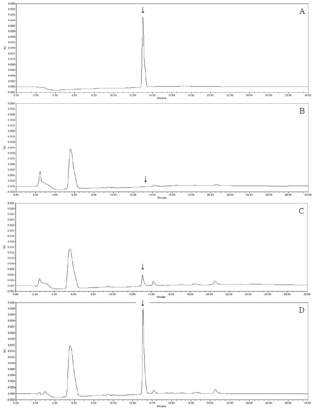 HPLC-UVD chromatograms corresponding to: A, fluxapyroxad standard at 5.0 μg/mL; B, control Pear; C, spiked at 0.05 mg/kg; D, spiked at 0.5 mg/kg