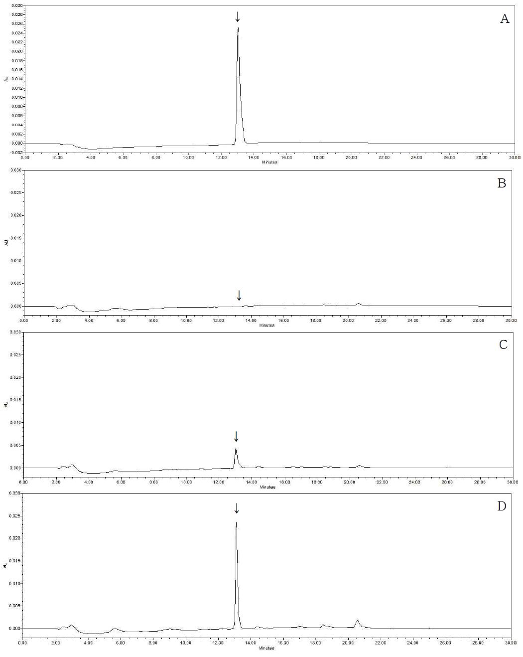 HPLC-UVD chromatograms corresponding to: A, fluxapyroxad standard at 2.0 μg/mL; B, control Peanut; C, spiked at 0.05 mg/kg; D, spiked at 0.5 mg/kg