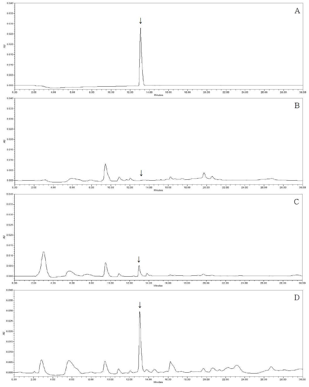 HPLC-UVD chromatograms corresponding to: A, fluxapyroxad standard at 5.0 μg/mL; B, control Pepper; C, spiked at 0.05 mg/kg; D, spiked at 0.5 mg/kg