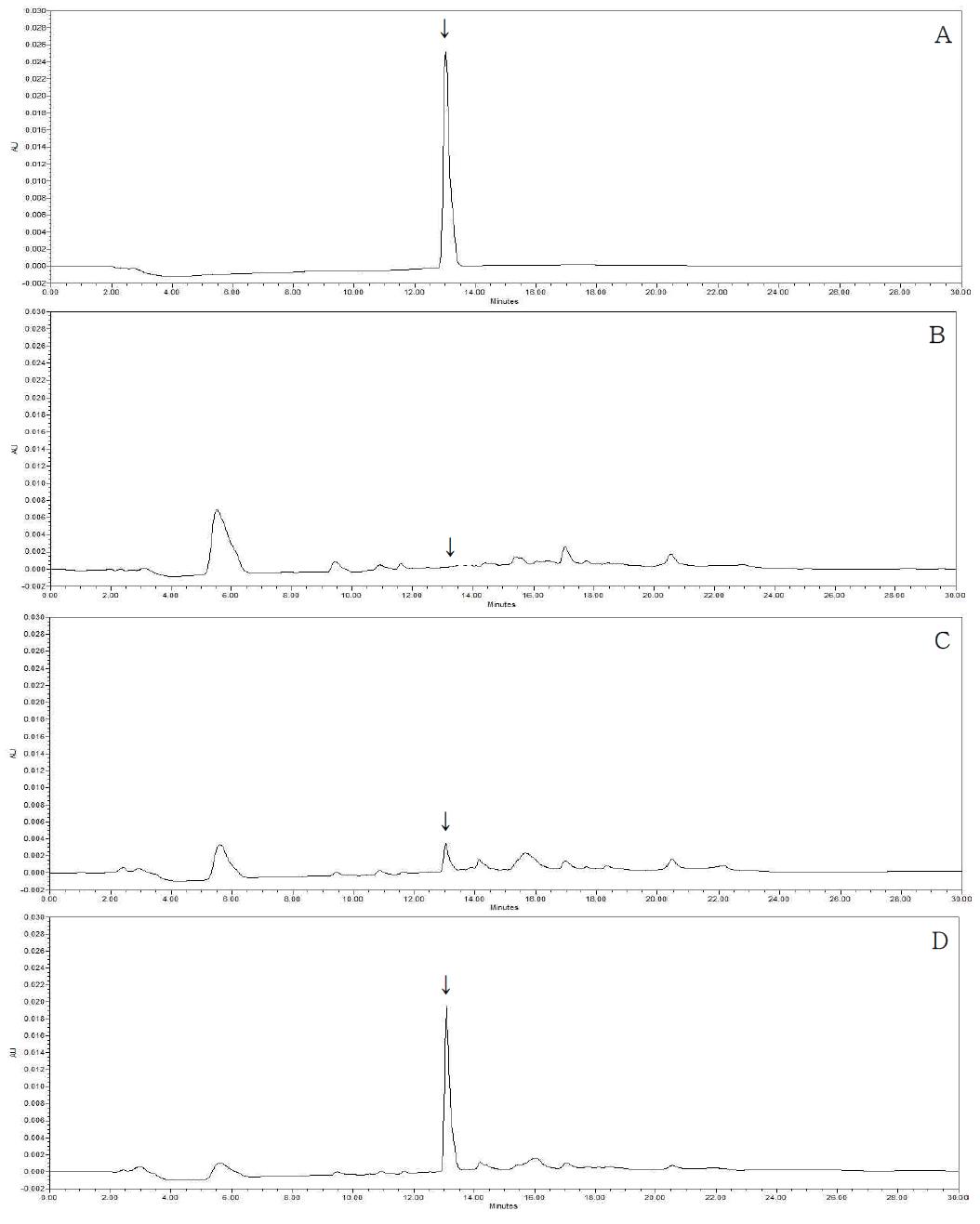 HPLC-UVD chromatograms corresponding to: A, fluxapyroxad standard at 5.0 μg/mL; B, control Hulled rice; C, spiked at 0.05 mg/kg; D, spiked at 0.5 mg/kg