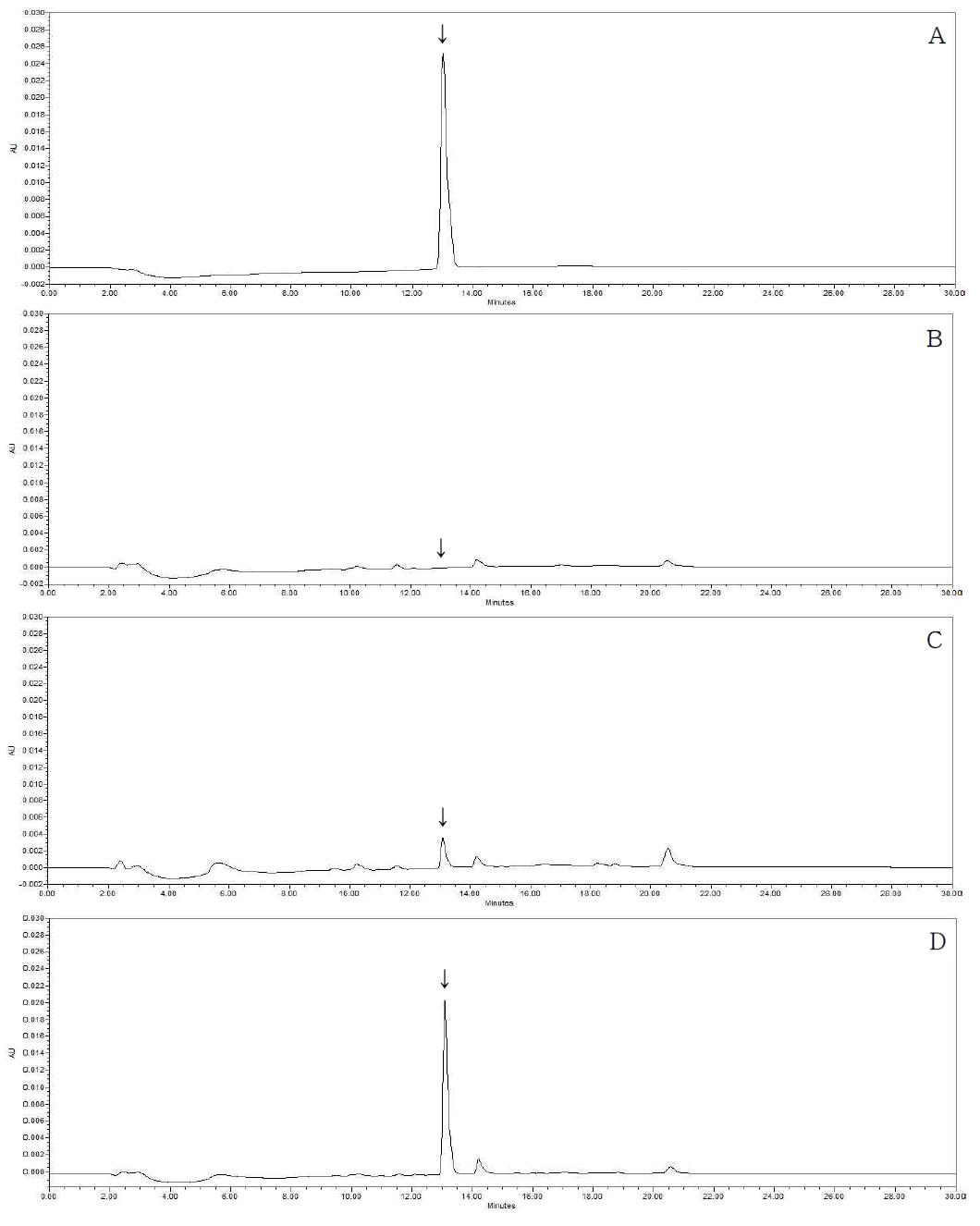 HPLC-UVD chromatograms corresponding to: A, fluxapyroxad standard at 5.0 μg/mL; B, control Soybean; C, spiked at 0.05 mg/kg; D, spiked at 0.5 mg/kg