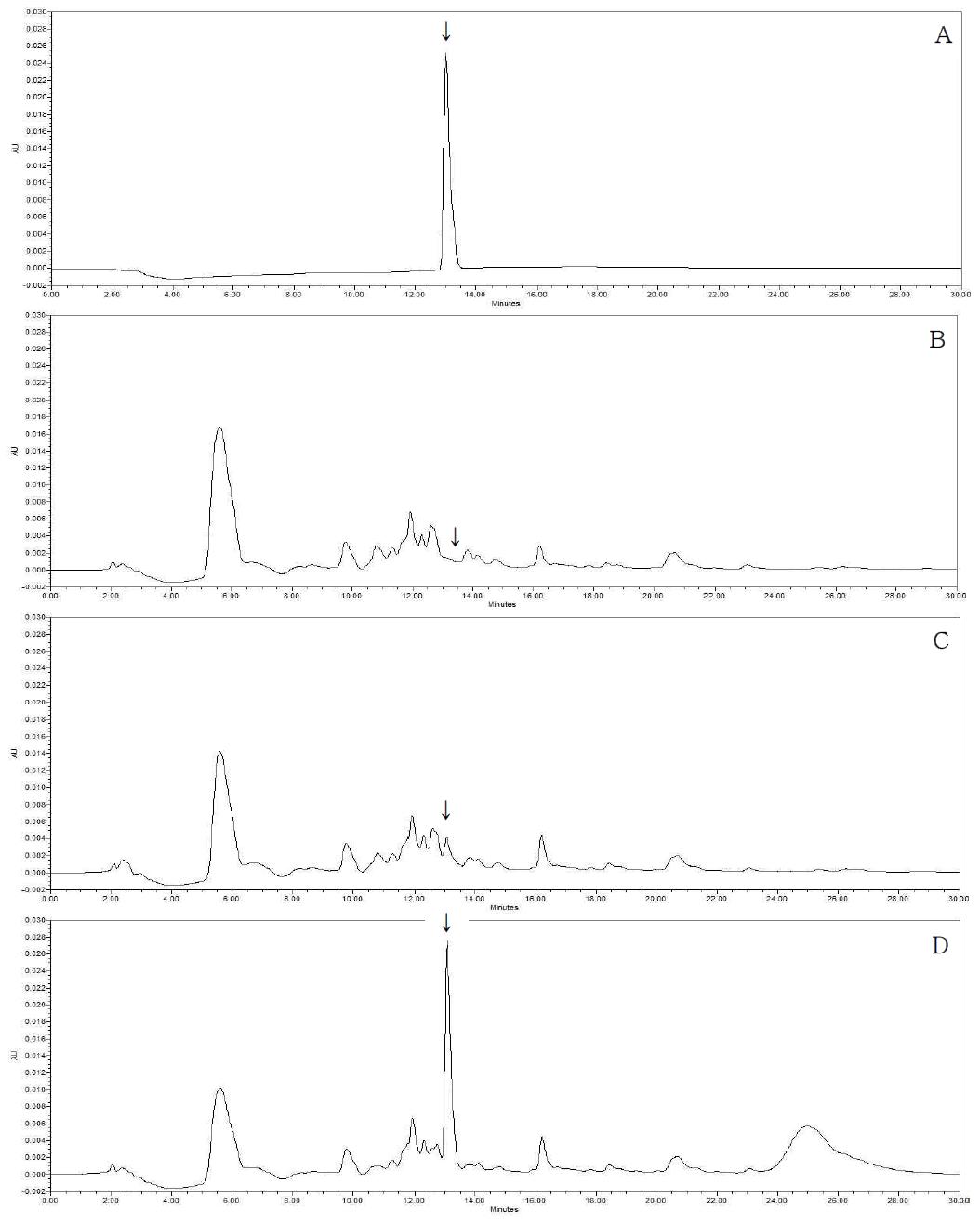 HPLC-UVD chromatograms corresponding to: A, fluxapyroxad standard at 5.0 μg/mL; B, control Mandarin; C, spiked at 0.05 mg/kg; D, spiked at 0.5 mg/kg