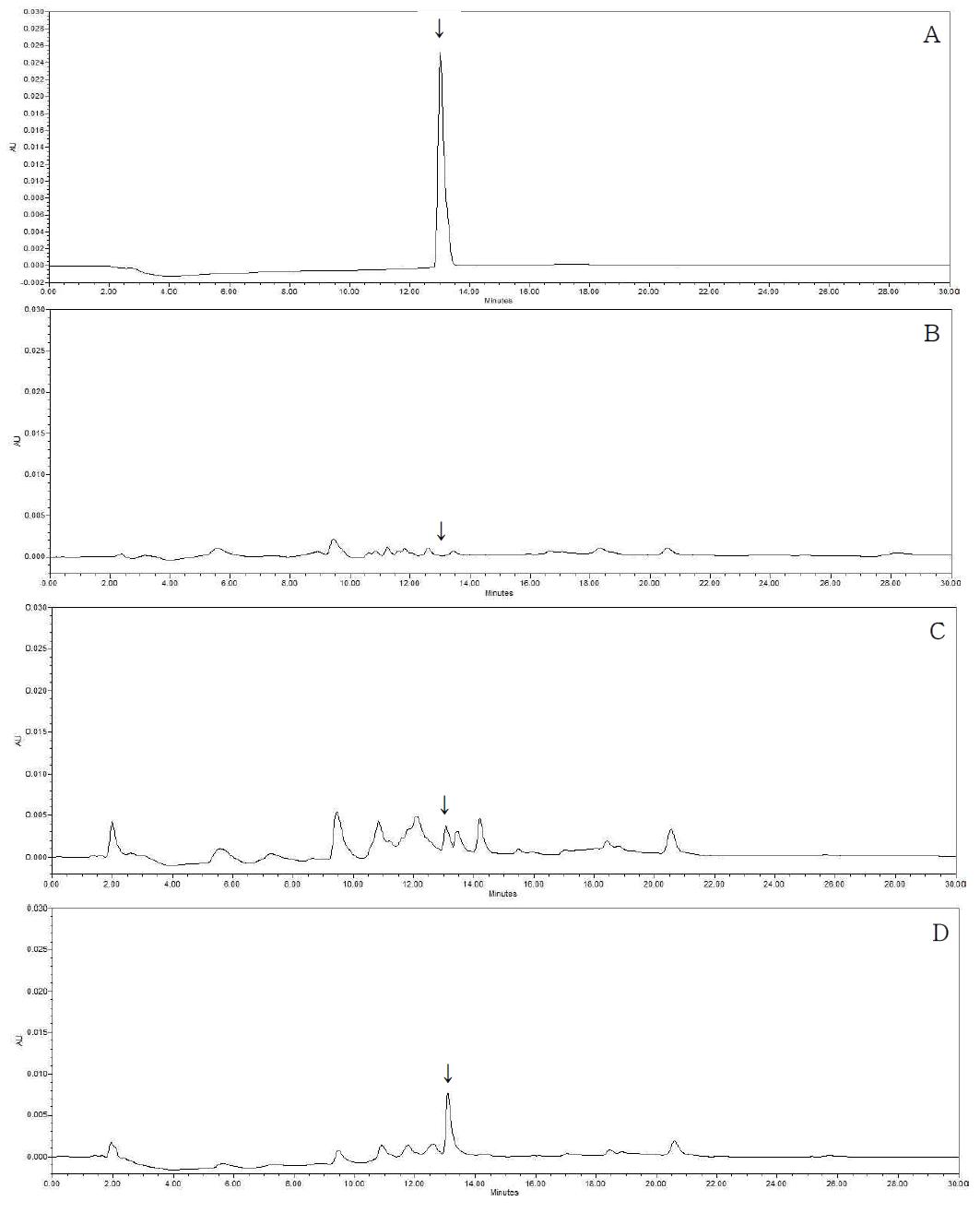 HPLC-UVD chromatograms corresponding to: A, fluxapyroxad standard at 5.0 μg/mL; B, control Potato; C, spiked at 0.05 mg/kg; D, spiked at 0.5 mg/kg