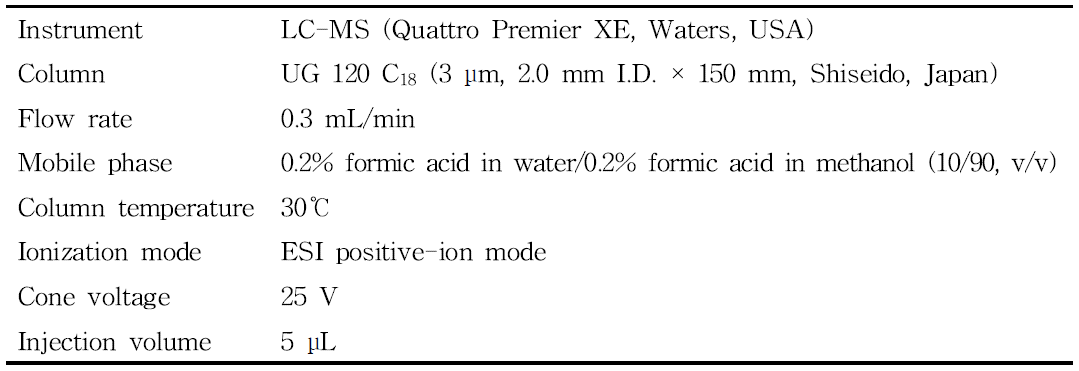 Confirmative conditions for identifying fluxapyroxad