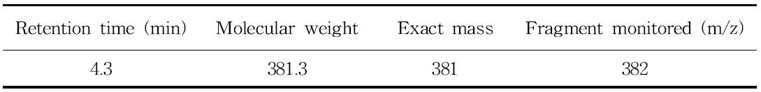 Selected-ion of LC-MS for fluxapyroxad