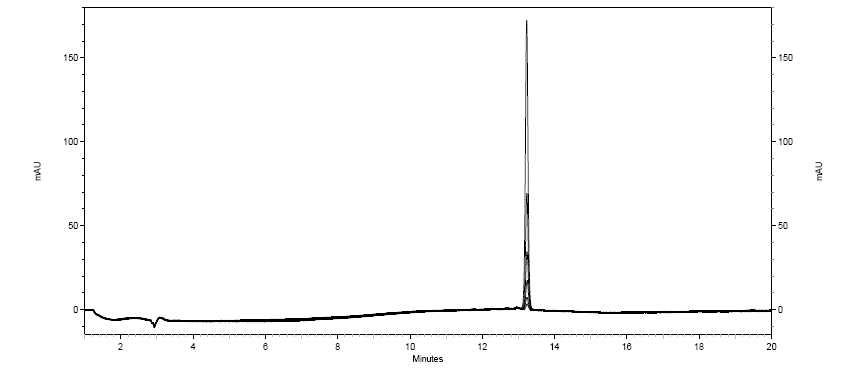 Chromatograms of fluxapyroxad standard solution