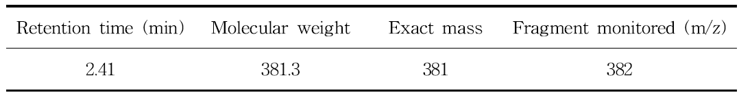 Molecular weight(m/z) of fluxapyroxad