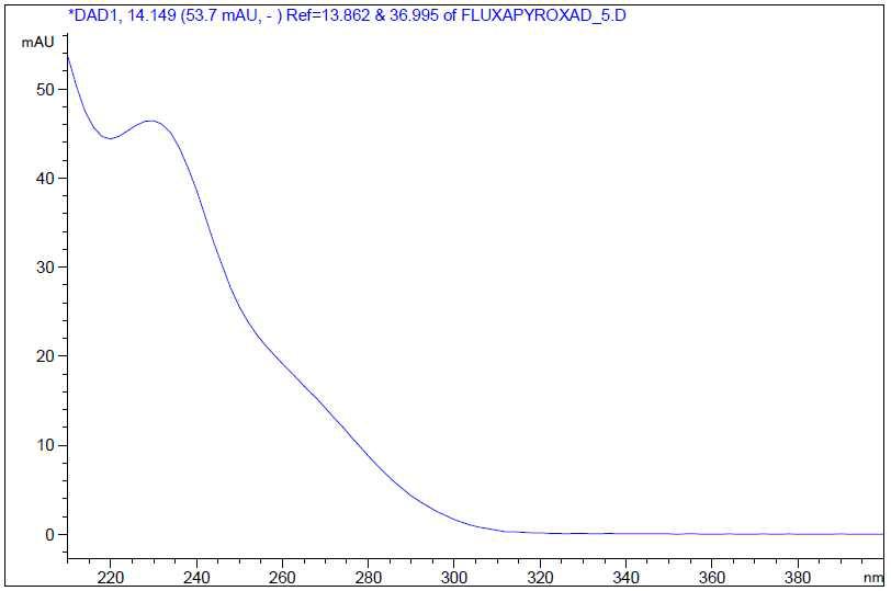 HPLC-UVD spectrum of fluxapyroxad